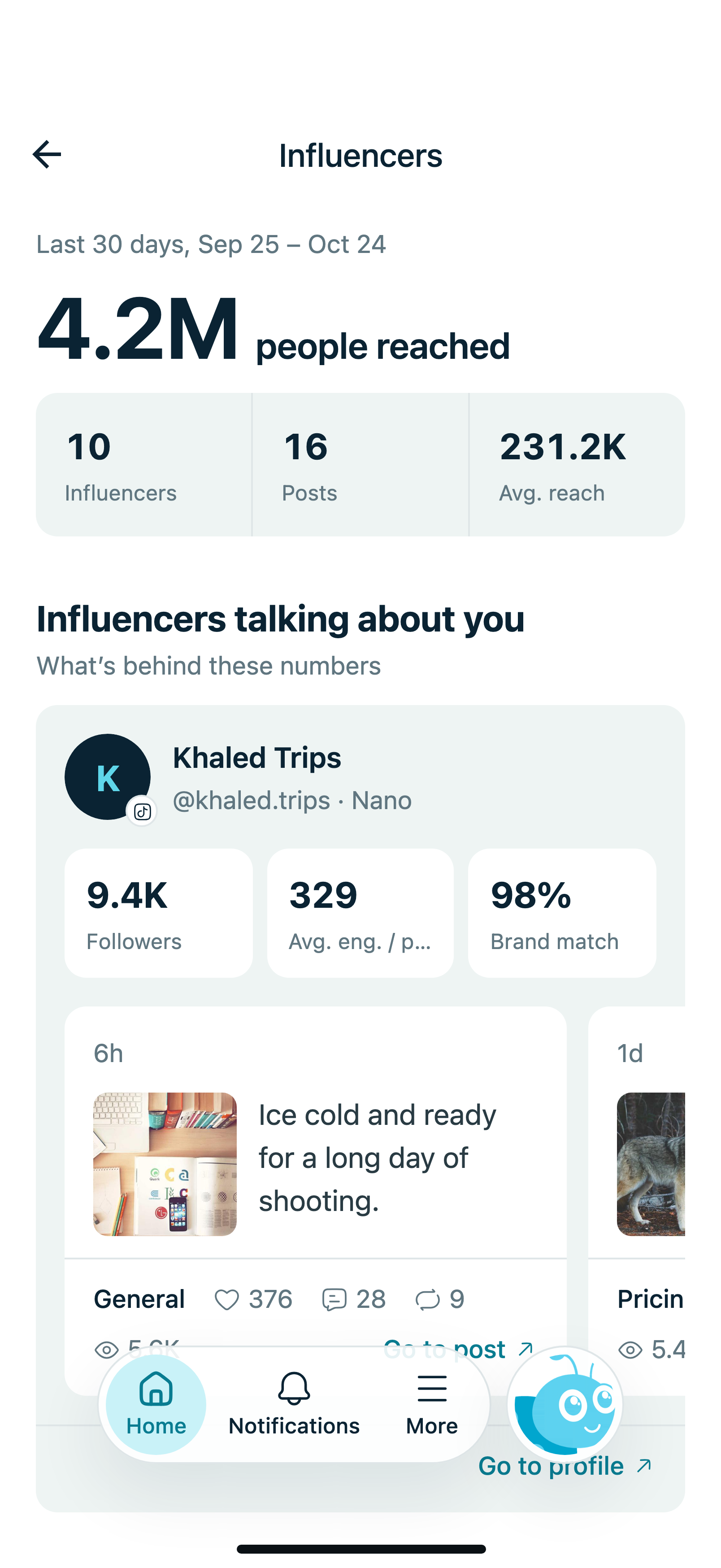 Influencer reach and performance in the dima app